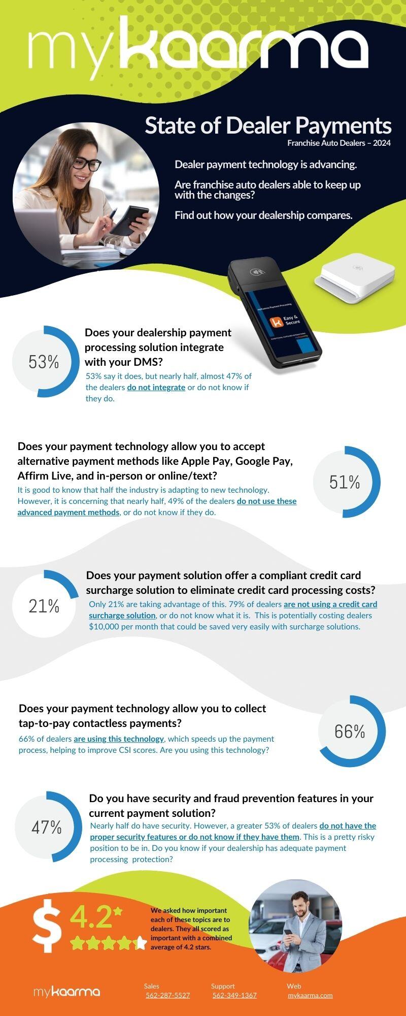 State of Dealer Payments myKaarma Infographic