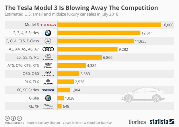 Tesla image for blog